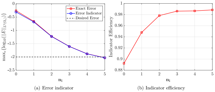 Figure 19