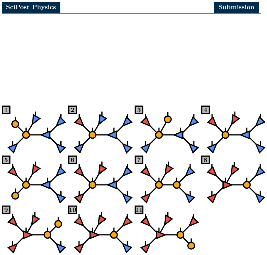 Figure 8