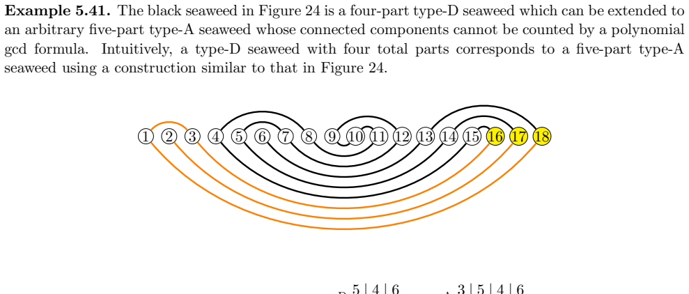 Figure 24
