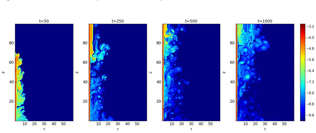 Figure 10