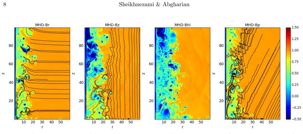 Figure 11