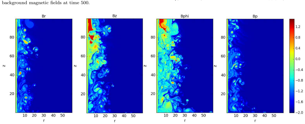 Figure 13