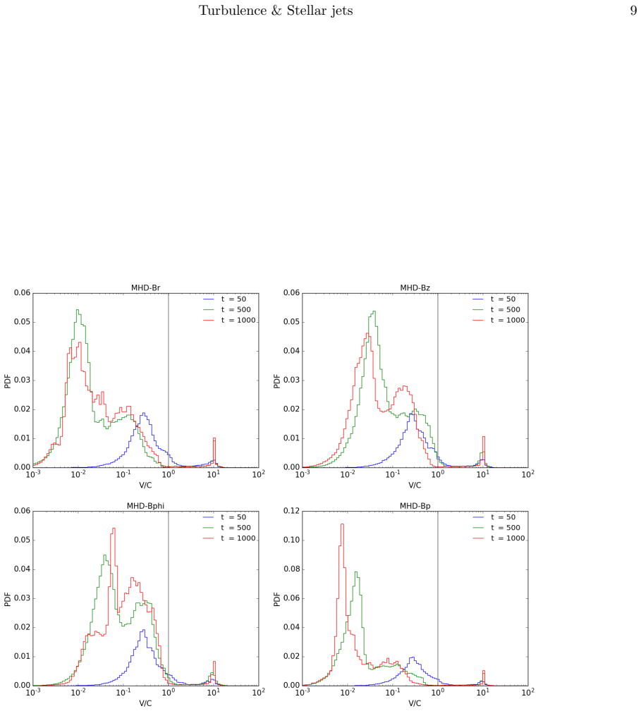 Figure 14