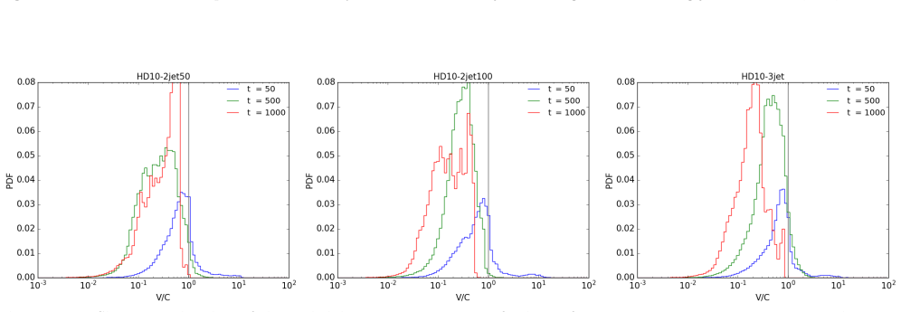 Figure 20