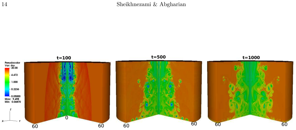 Figure 21