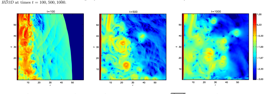 Figure 22
