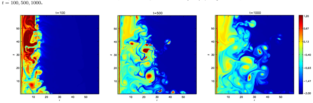 Figure 23