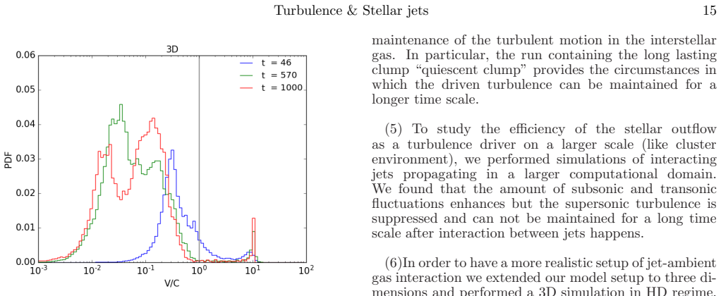 Figure 24