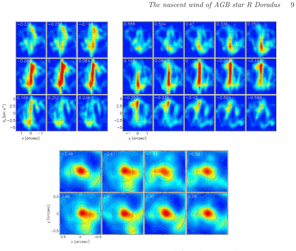 Figure 10