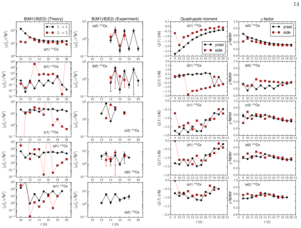 Figure 16
