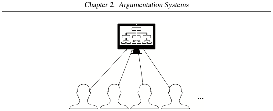 Figure 2.3