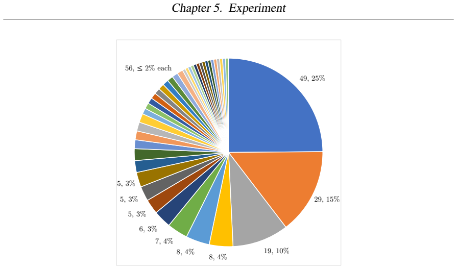 Figure 5.2