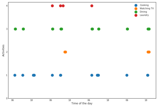 Figure 9