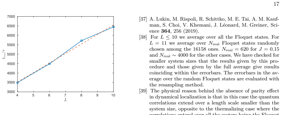 Figure 21