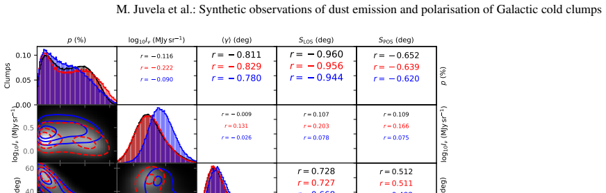 Figure 19
