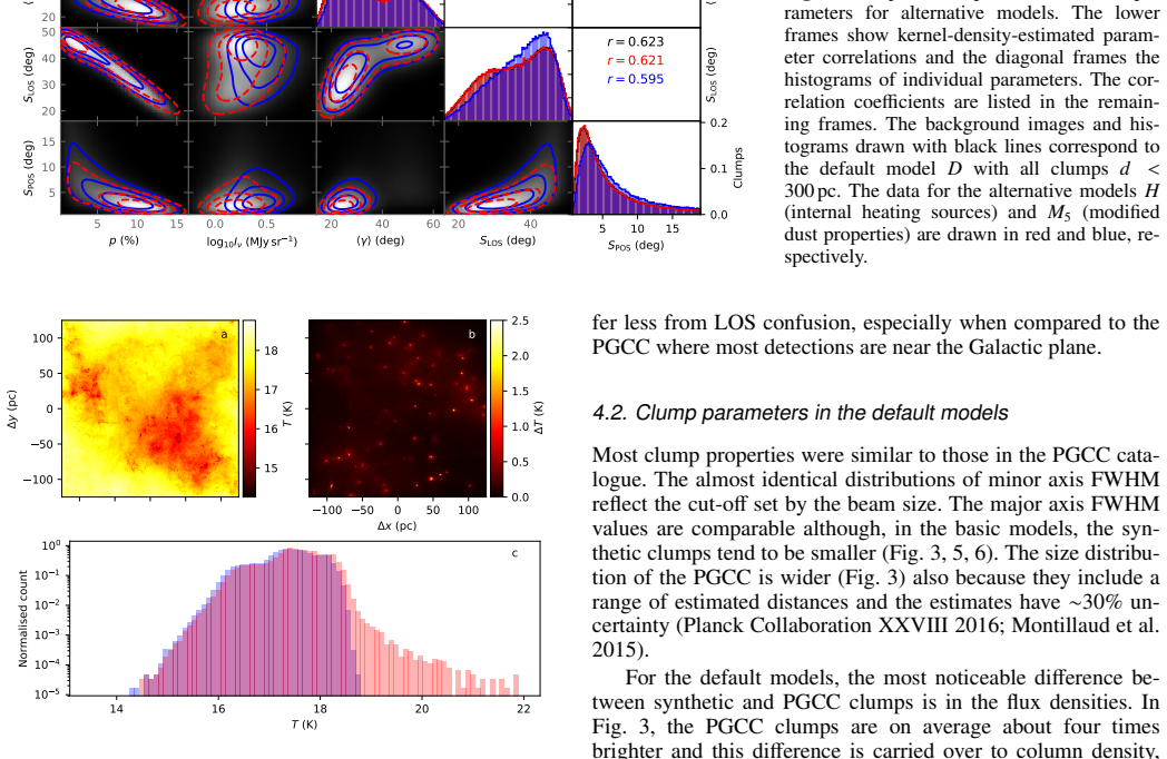 Figure 20