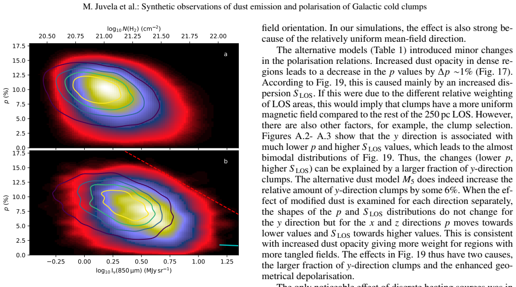 Figure 21
