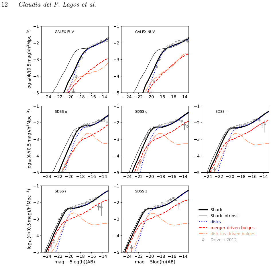 Figure 10