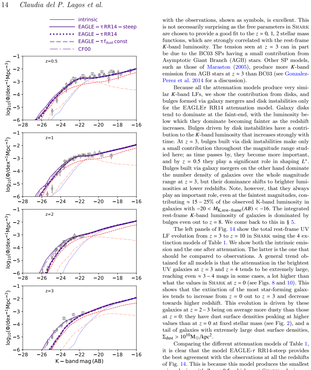 Figure 13