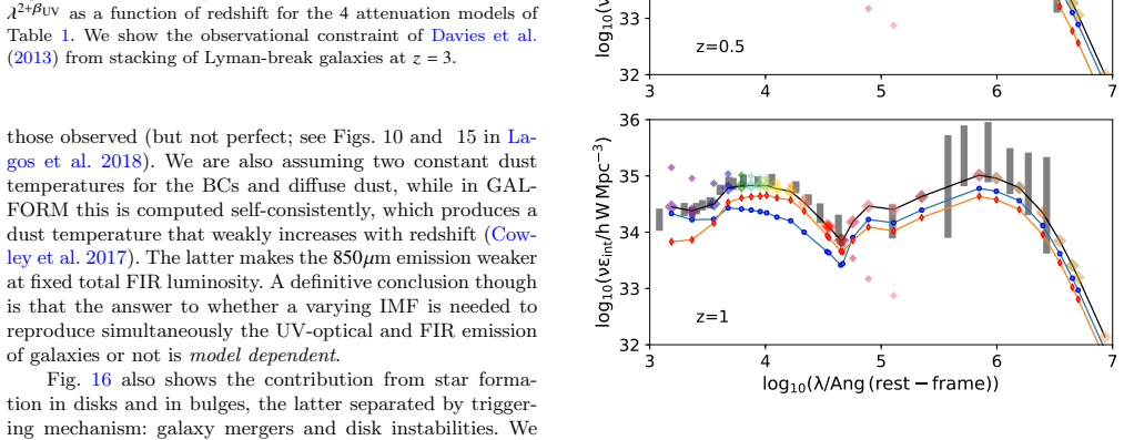 Figure 20
