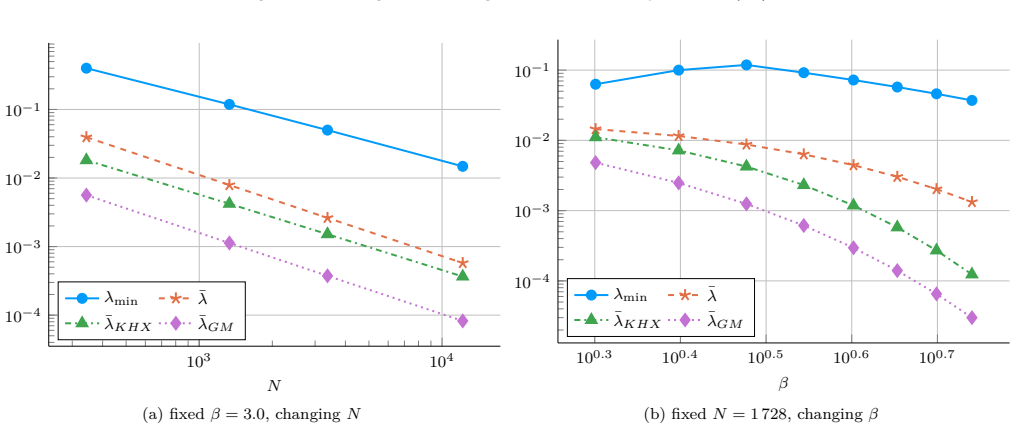Figure 14
