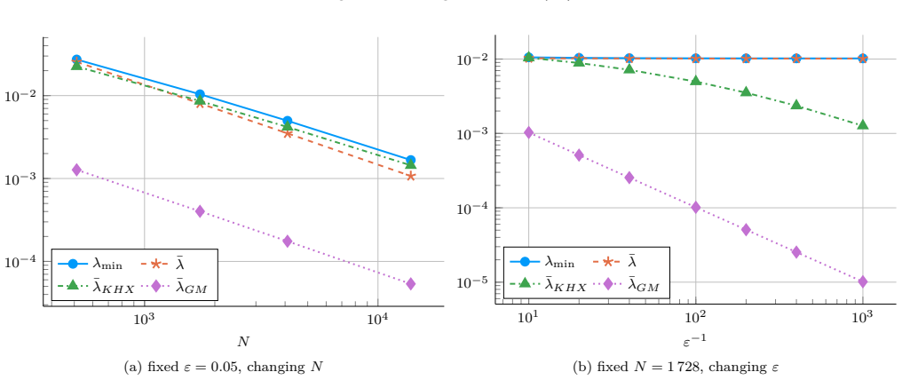 Figure 15