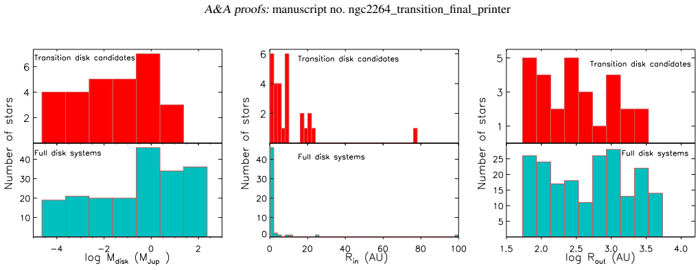 Figure 13