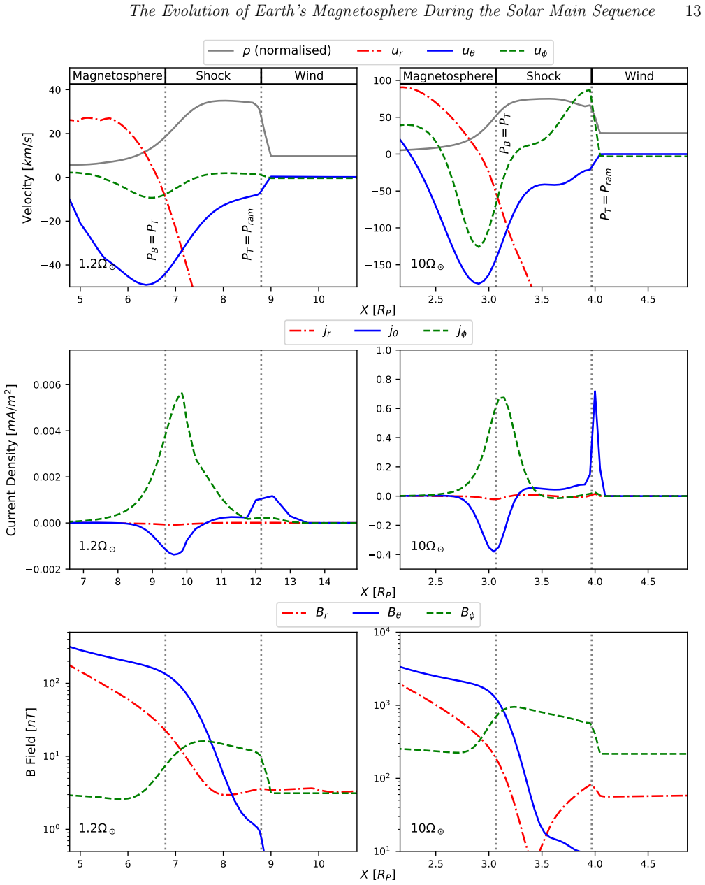 Figure 12