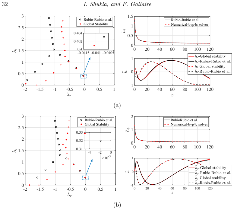 Figure 23