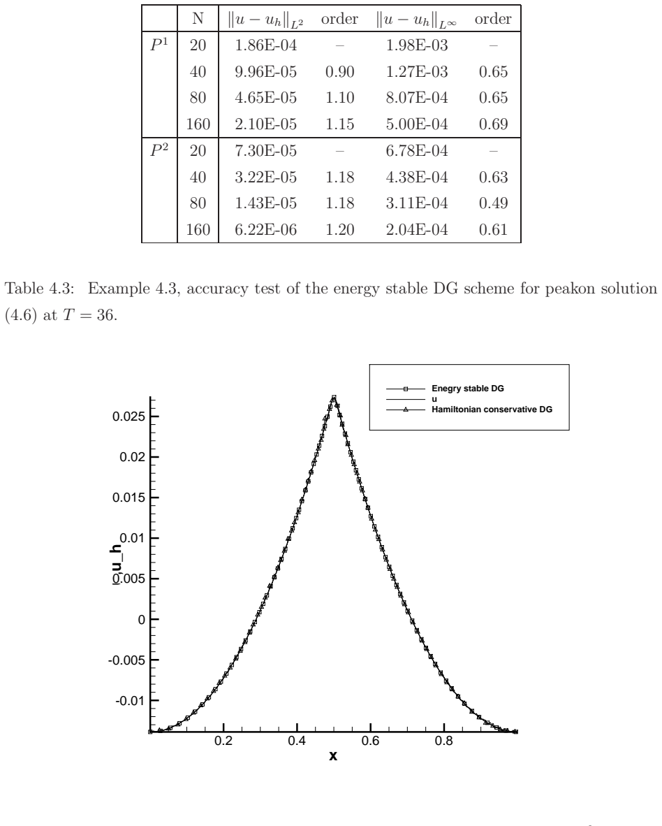 Figure 4.2