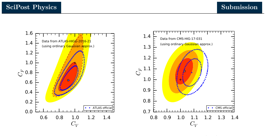 Figure 13