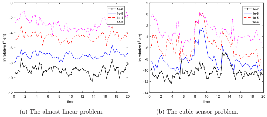 Figure 5