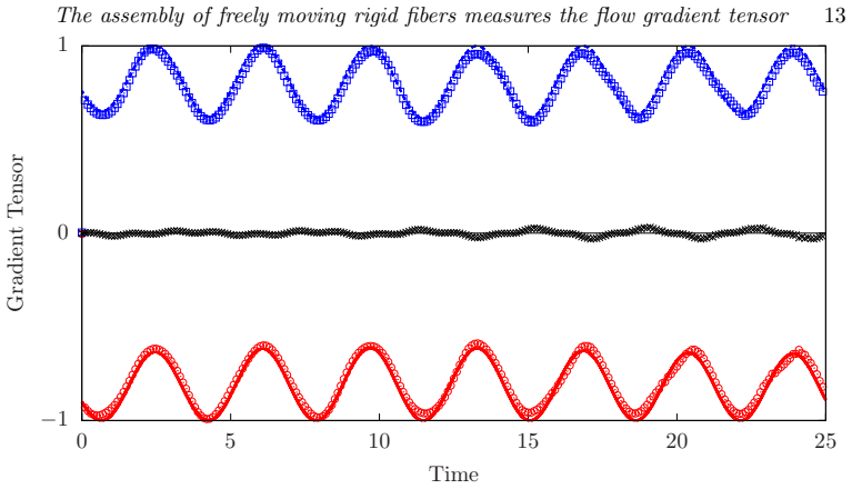 Figure 8