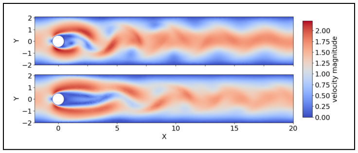 Figure 8