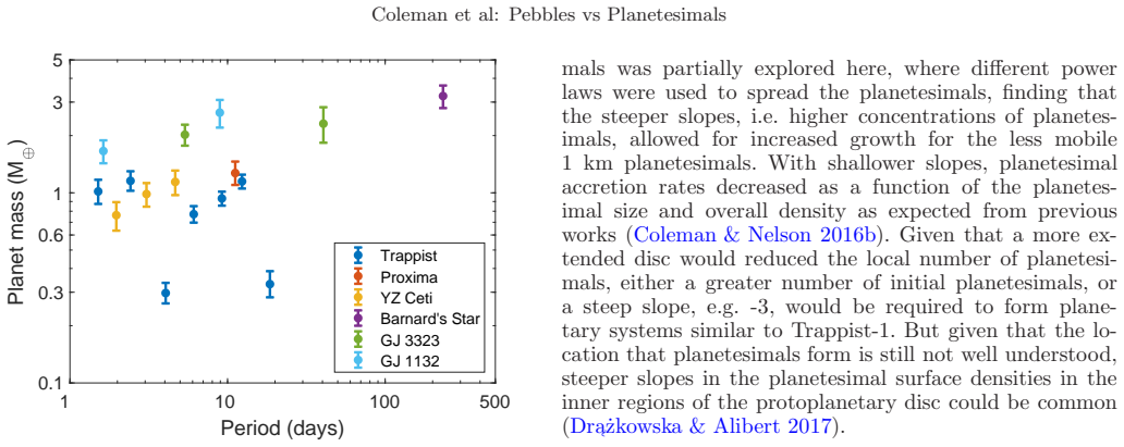 Figure 18