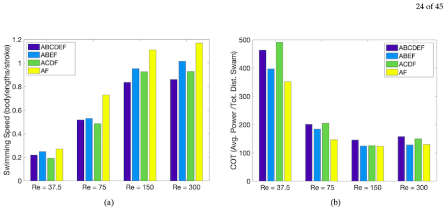 Figure 21