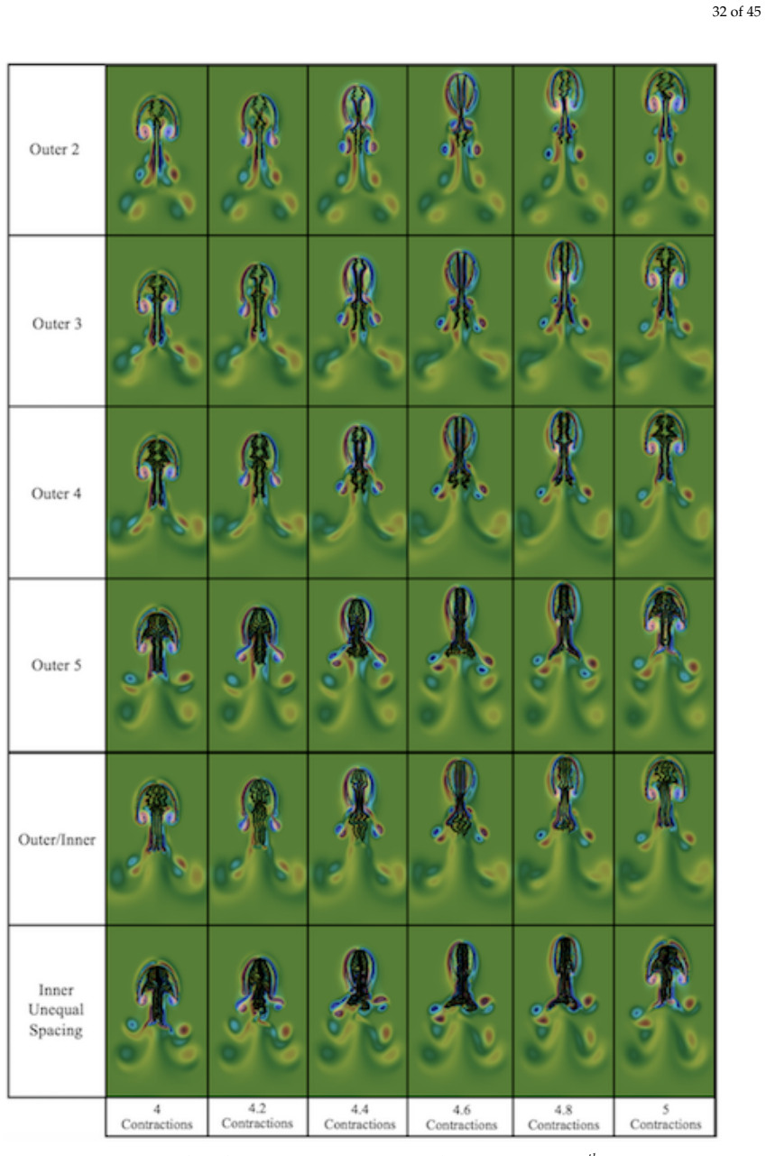 Figure 30