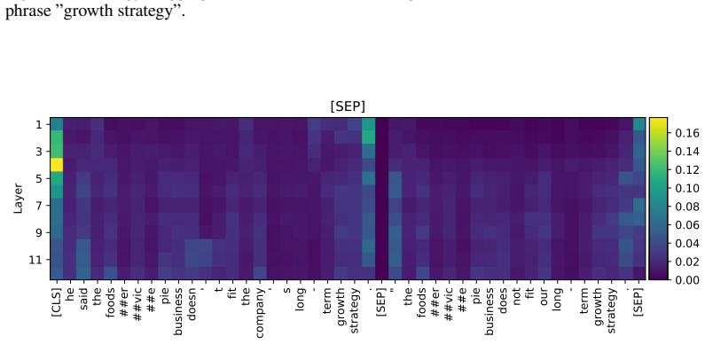 Figure 25