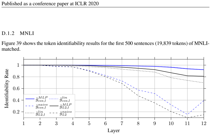 Figure 39