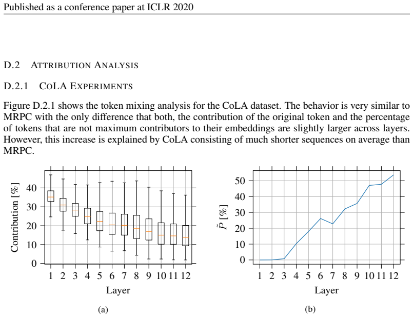 Figure 40