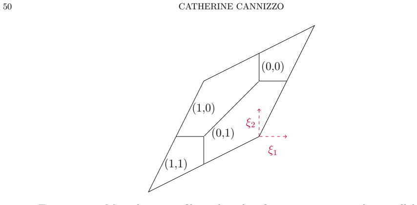 Figure 16