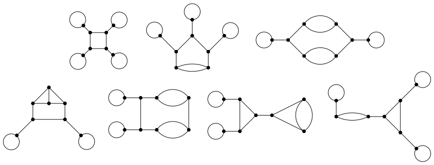 Figure 8