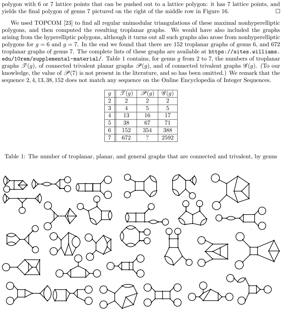 Figure 17