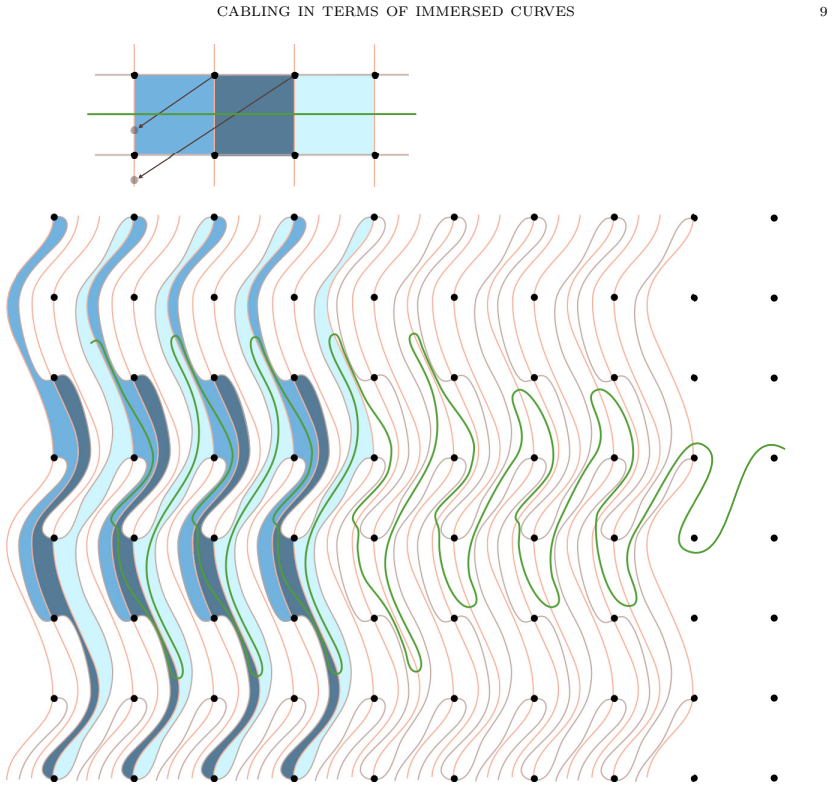 Figure 8