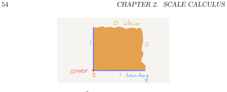 Figure 2.2