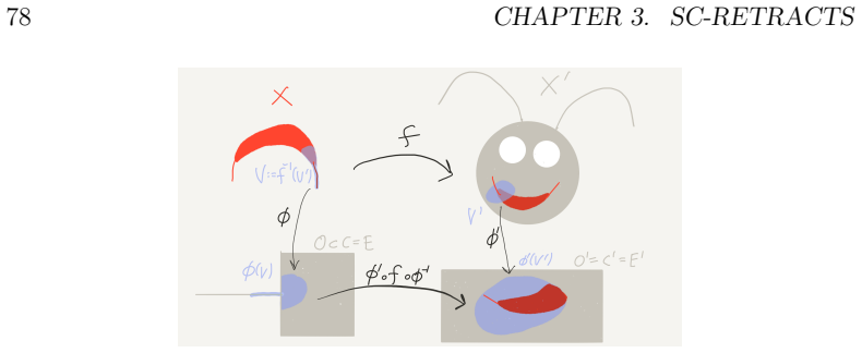 Figure 3.3
