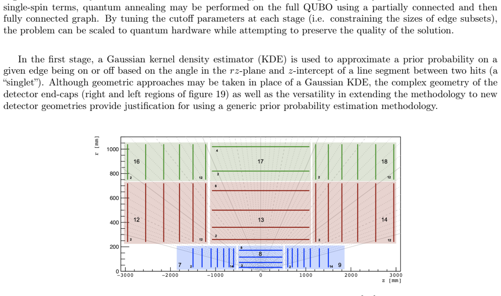 Figure 19