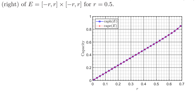 Figure 23