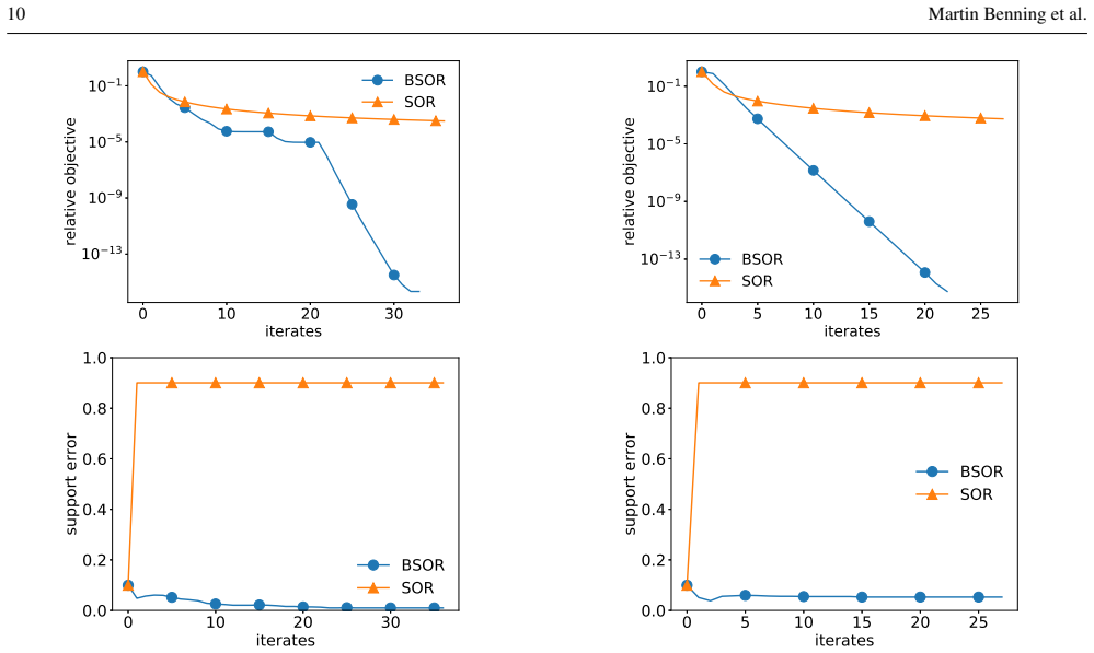 Figure 7.2