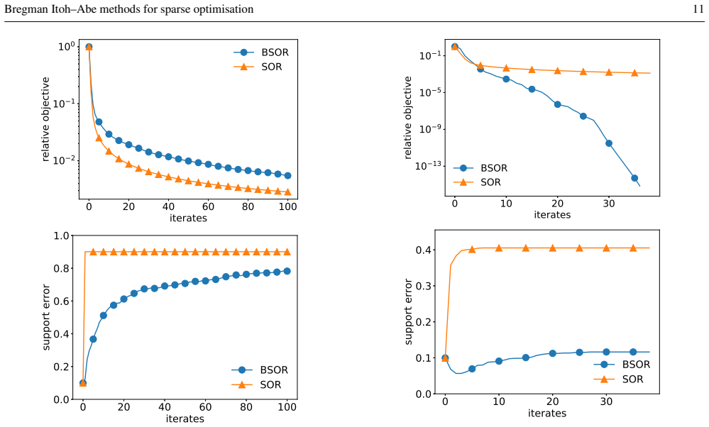 Figure 7.4